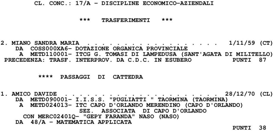 TOMASI DI LAMPEDUSA (SANT'AGATA DI MILITELLO) PRECEDENZA: TRASF. INTERPROV. DA C.D.C. IN ESUBERO PUNTI 87 **** PASSAGGI DI CATTEDRA 1. AMICO DAVIDE.