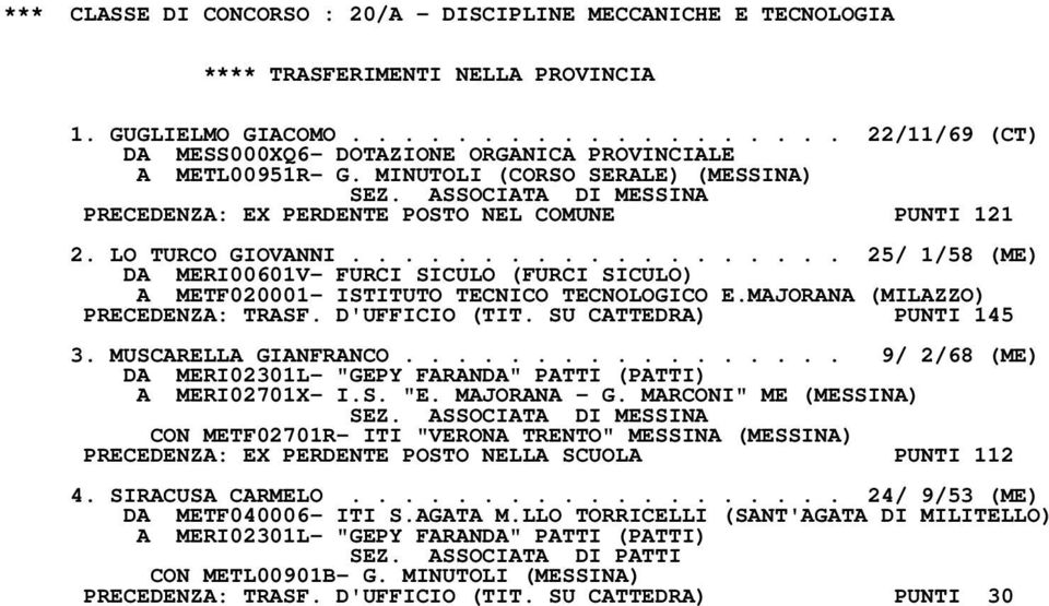 .................. 25/ 1/58 (ME) DA MERI00601V- FURCI SICULO (FURCI SICULO) A METF020001- ISTITUTO TECNICO TECNOLOGICO E.MAJORANA (MILAZZO) PRECEDENZA: TRASF. D'UFFICIO (TIT. SU CATTEDRA) PUNTI 145 3.