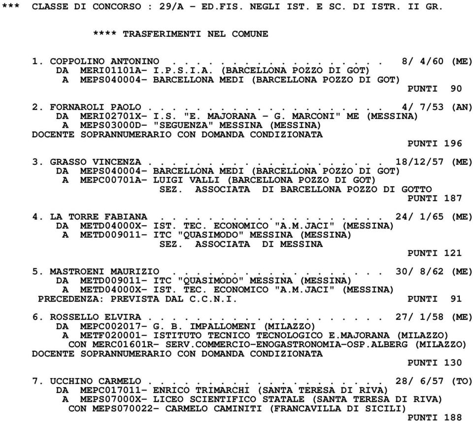 MARCONI" ME (MESSINA) A MEPS03000D- "SEGUENZA" MESSINA (MESSINA) DOCENTE SOPRANNUMERARIO CON DOMANDA CONDIZIONATA PUNTI 196 3. GRASSO VINCENZA.