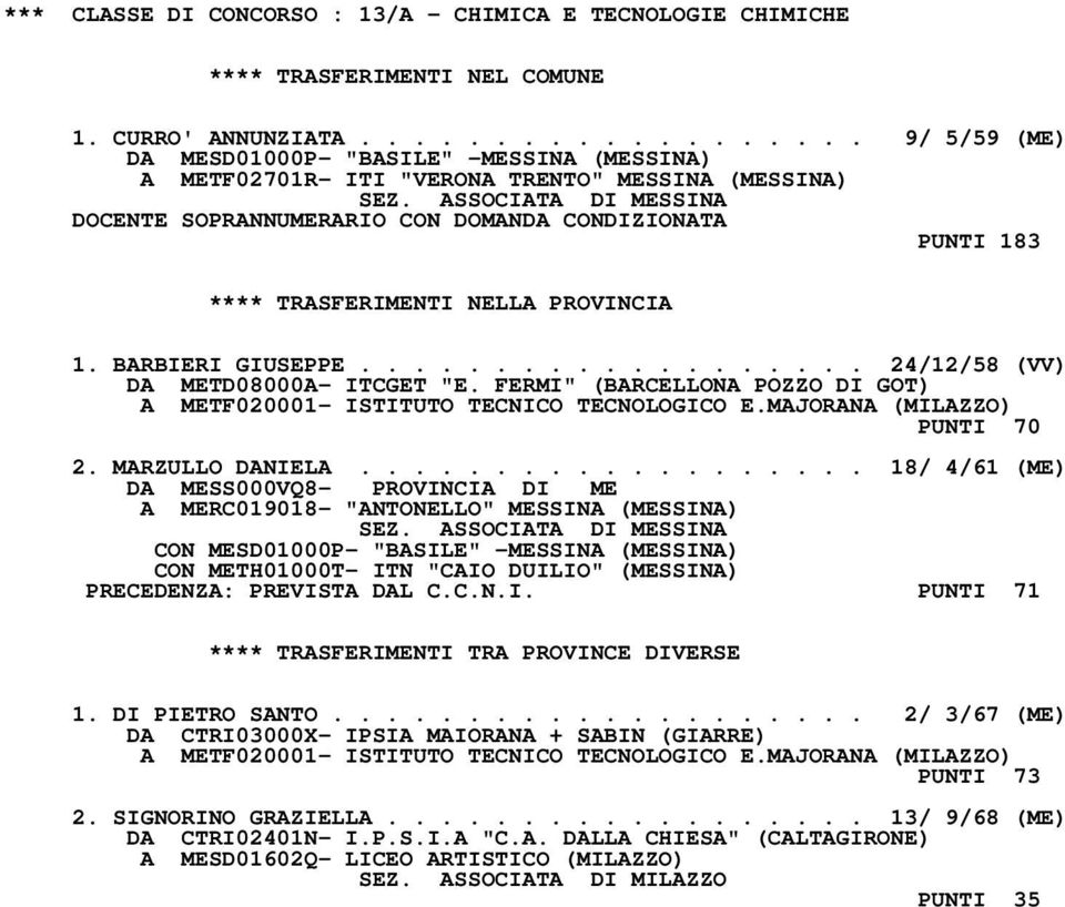 BARBIERI GIUSEPPE................... 24/12/58 (VV) DA METD08000A- ITCGET "E. FERMI" (BARCELLONA POZZO DI GOT) A METF020001- ISTITUTO TECNICO TECNOLOGICO E.MAJORANA (MILAZZO) PUNTI 70 2.