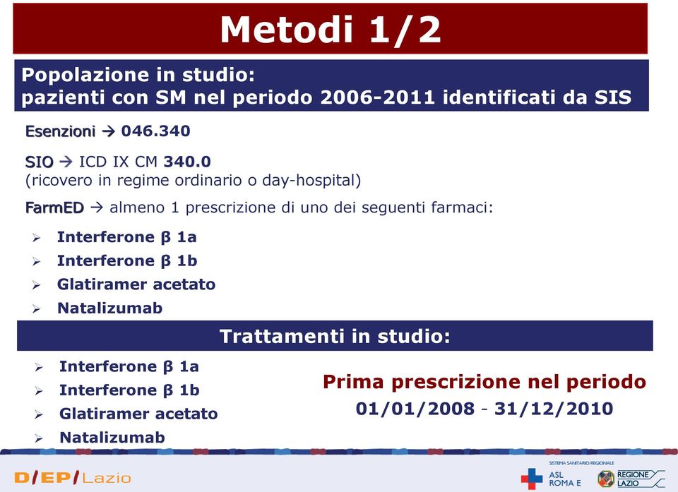 Interferone β 1a Interferone β 1b Glatiramer acetato Natalizumab Metodi 1/2 Popolazione in studio: pazienti