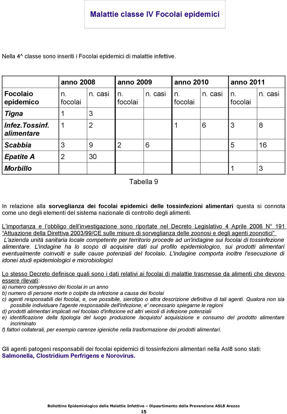 casi In relazione alla sorveglianza dei focolai epidemici delle tossinfezioni alimentari questa si connota come uno degli elementi del sistema nazionale di controllo degli alimenti.