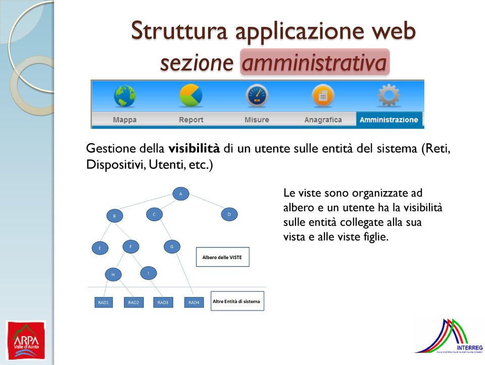 etc.) Le viste sono organizzate ad albero e un utente ha la