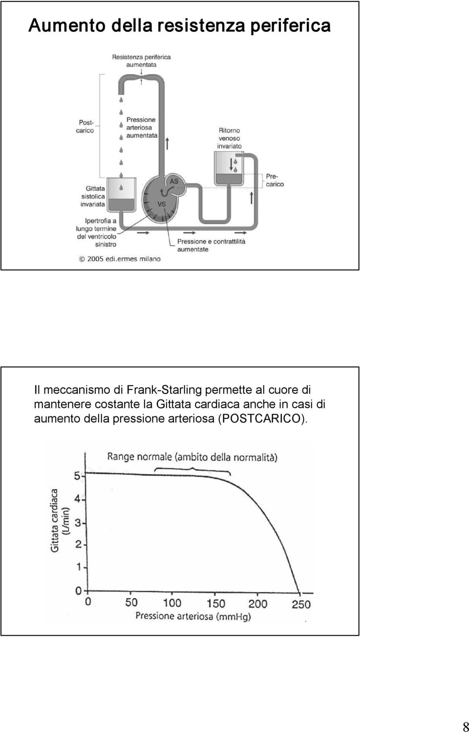 di mantenere costante la Gittata cardiaca anche