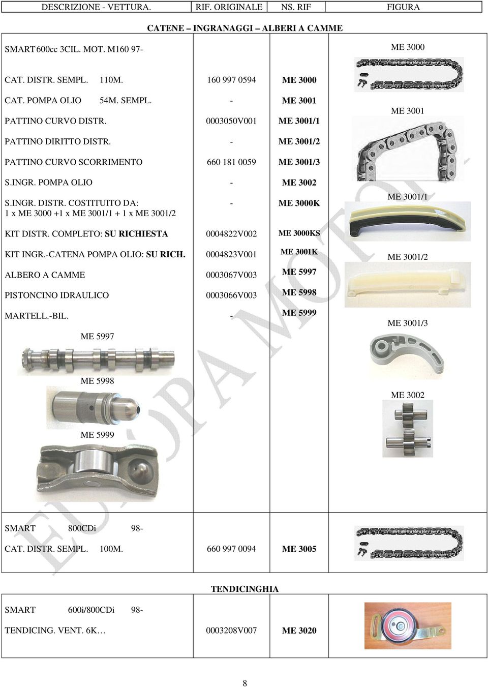 COMPLETO: SU RICHIESTA 0004822V002 ME 3000KS KIT INGR.CATENA POMPA OLIO: SU RICH. 0004823V001 ME 3001K ME 3001/2 ALBERO A CAMME 0003067V003 ME 5997 PISTONCINO IDRAULICO 0003066V003 ME 5998 MARTELL.