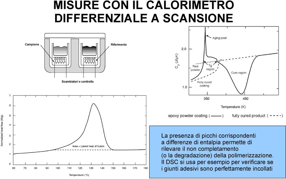 non completamento (o la degradazione) della polimerizzazione.