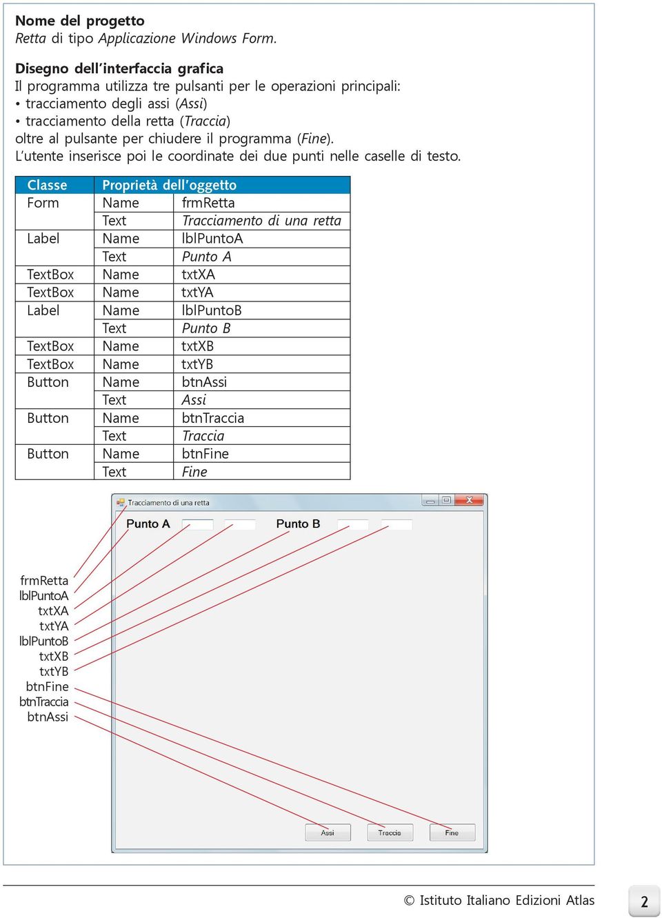 il programma (Fine). L utente inserisce poi le coordinate dei due punti nelle caselle di testo.