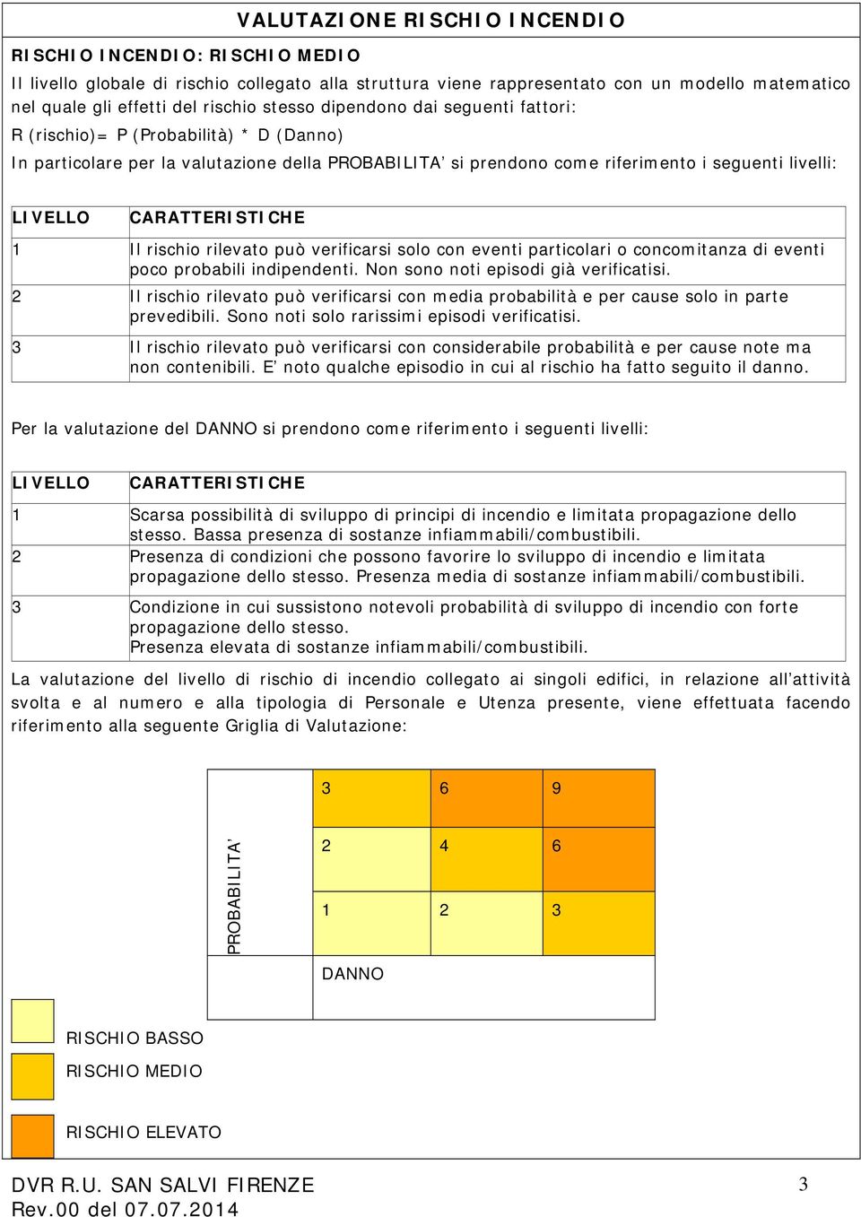 CARATTERISTICHE 1 Il rischio rilevato può verificarsi solo con eventi particolari o concomitanza di eventi poco probabili indipendenti. Non sono noti episodi già verificatisi.