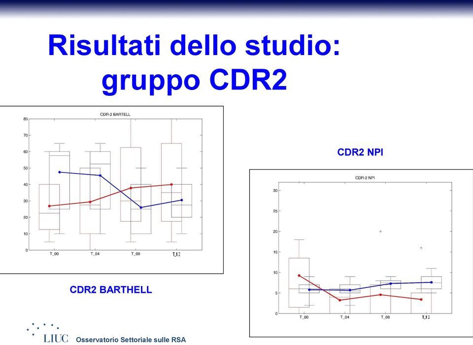 gruppo CDR2