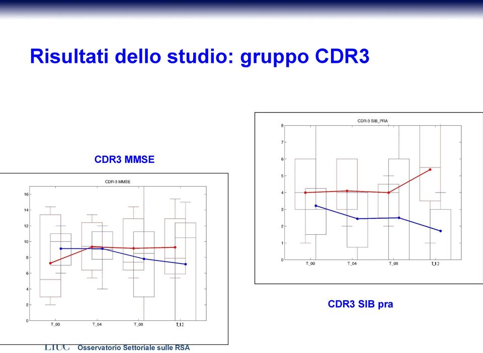 gruppo CDR3