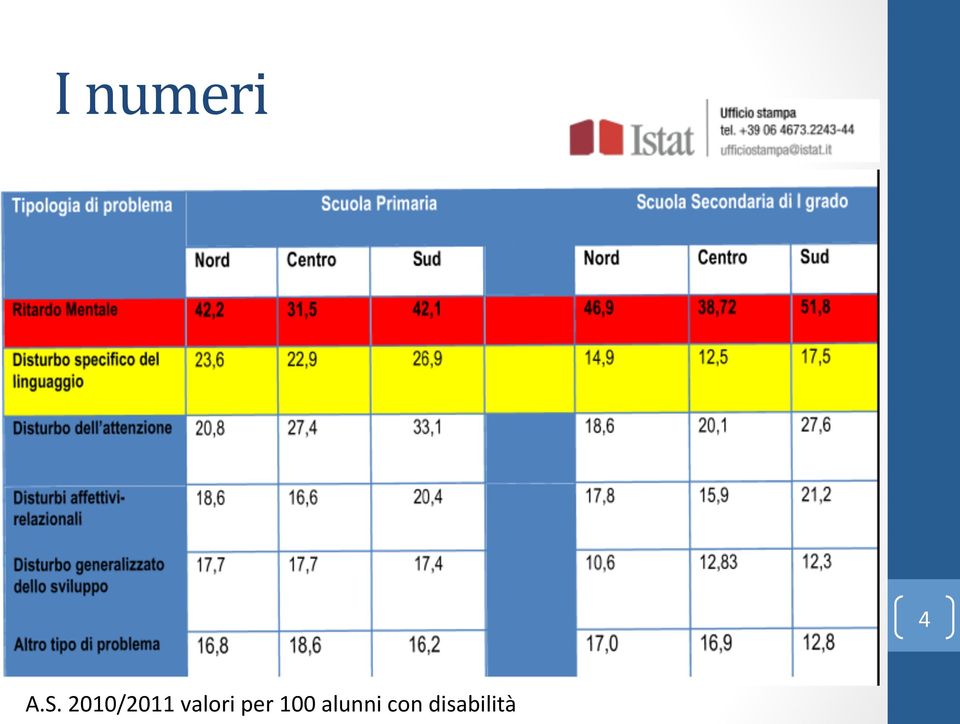 valori per 100