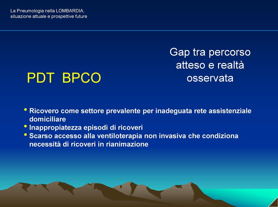 inadeguata rete assistenziale domiciliare Inappropiatezza episodi di ricoveri Scarso