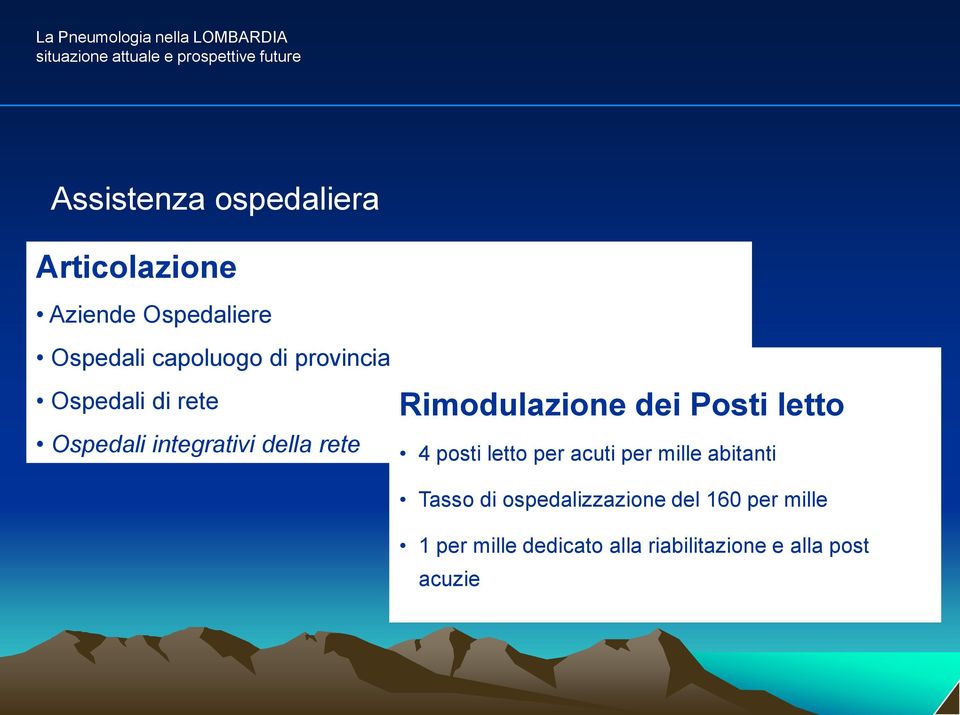 Ospedali di rete Ospedali integrativi della rete Rimodulazione dei Posti letto 4 posti letto per acuti