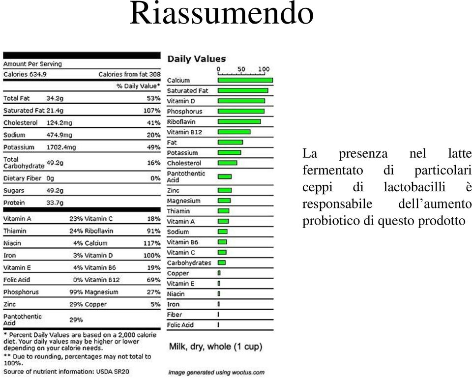 lactobacilli è responsabile dell