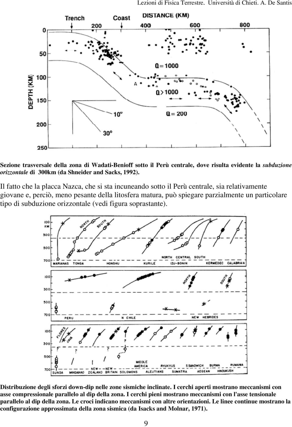 subduzione orizzontale (vedi figura soprastante). Distribuzione degli sforzi down-dip nelle zone sismiche inclinate.