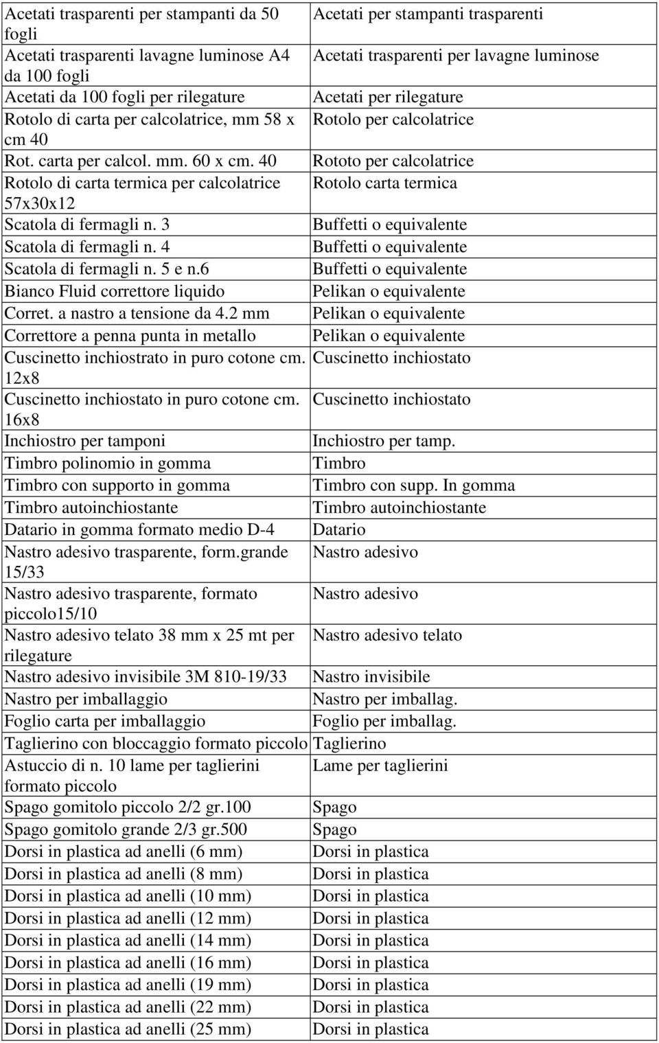 40 Rototo per calcolatrice Rotolo di carta termica per calcolatrice Rotolo carta termica 57x30x12 Scatola di fermagli n. 3 Scatola di fermagli n. 4 Scatola di fermagli n. 5 e n.