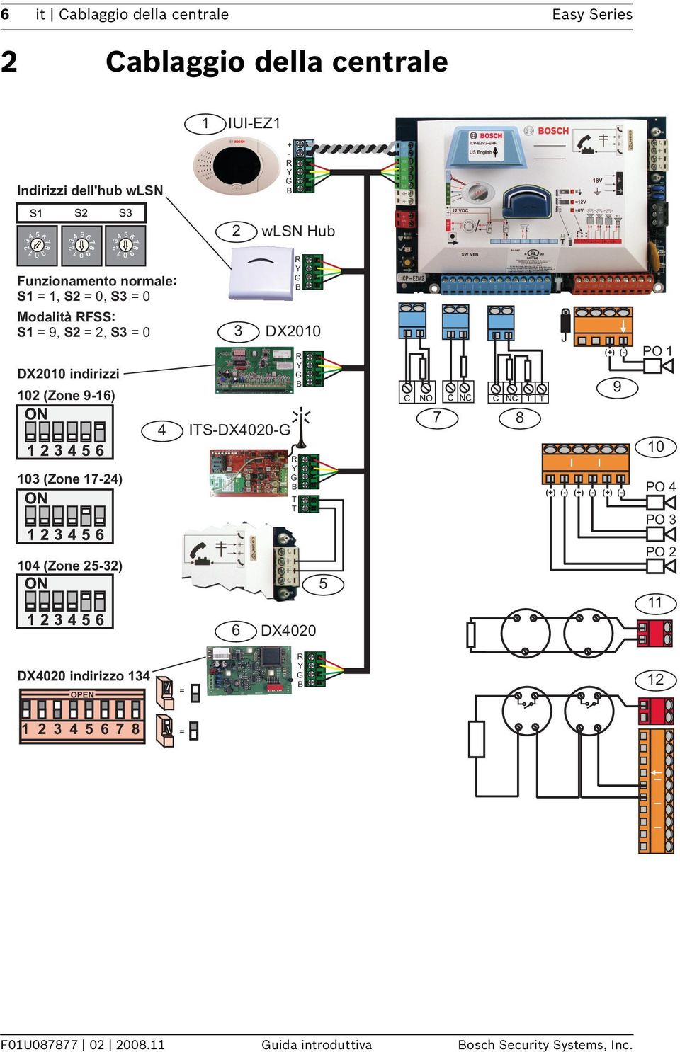 17-24) 4 3 ITS-DX4020-G R Y G B DX2010 R Y G B R Y G B T T 7 8 (+) (-) (+) (-) (+) (-) (+) (-) PO 1 9 10 PO 4 PO 3 104 (Zone 25-32)