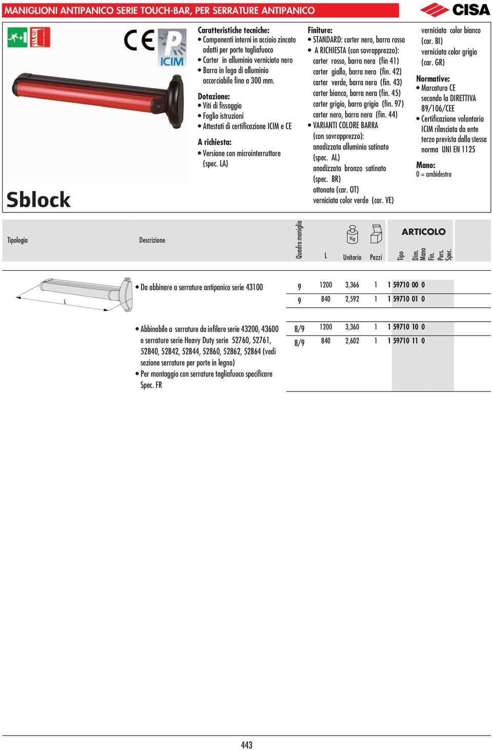 Dotazione: Viti di fissaggio Foglio istruzioni Attestati di certificazione ICIM e CE A richiesta: Versione con microinterruttore (spec.