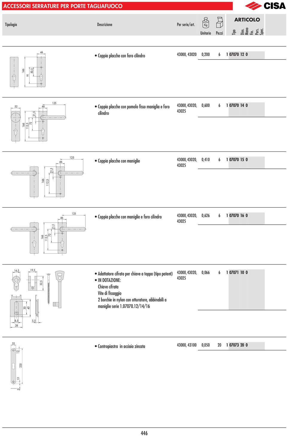 46 125 Coppia placche con maniglie 4000, 4020, 4025 0,410 6 1 07070 15 0 21,5 166 2,5 21,5 125 46 Coppia placche con maniglie e foro cilindro 4000, 4020, 4025 0,626 6 1 07070 16 0 166 2,5 72 16,5 0