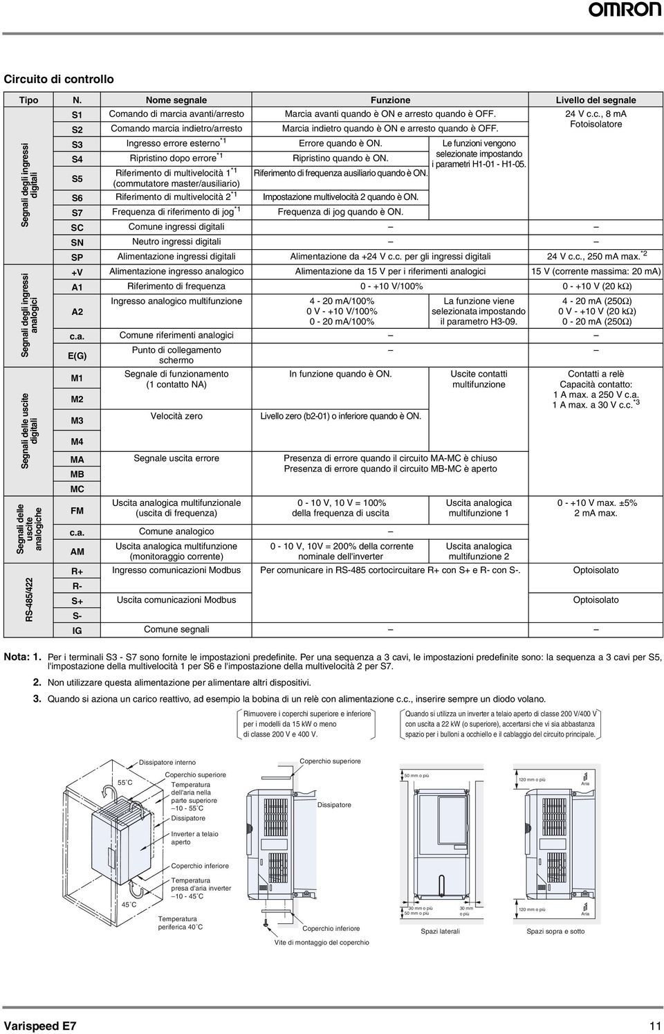 Le funzioni vengono S4 Ripristino dopo errore *1 Ripristino qundo è ON. selezionte impostndo i prmetri H1-01 - H1-05. S5 Riferimento di multivelocità 1 *1 Riferimento di frequenz usilirio qundo è ON.