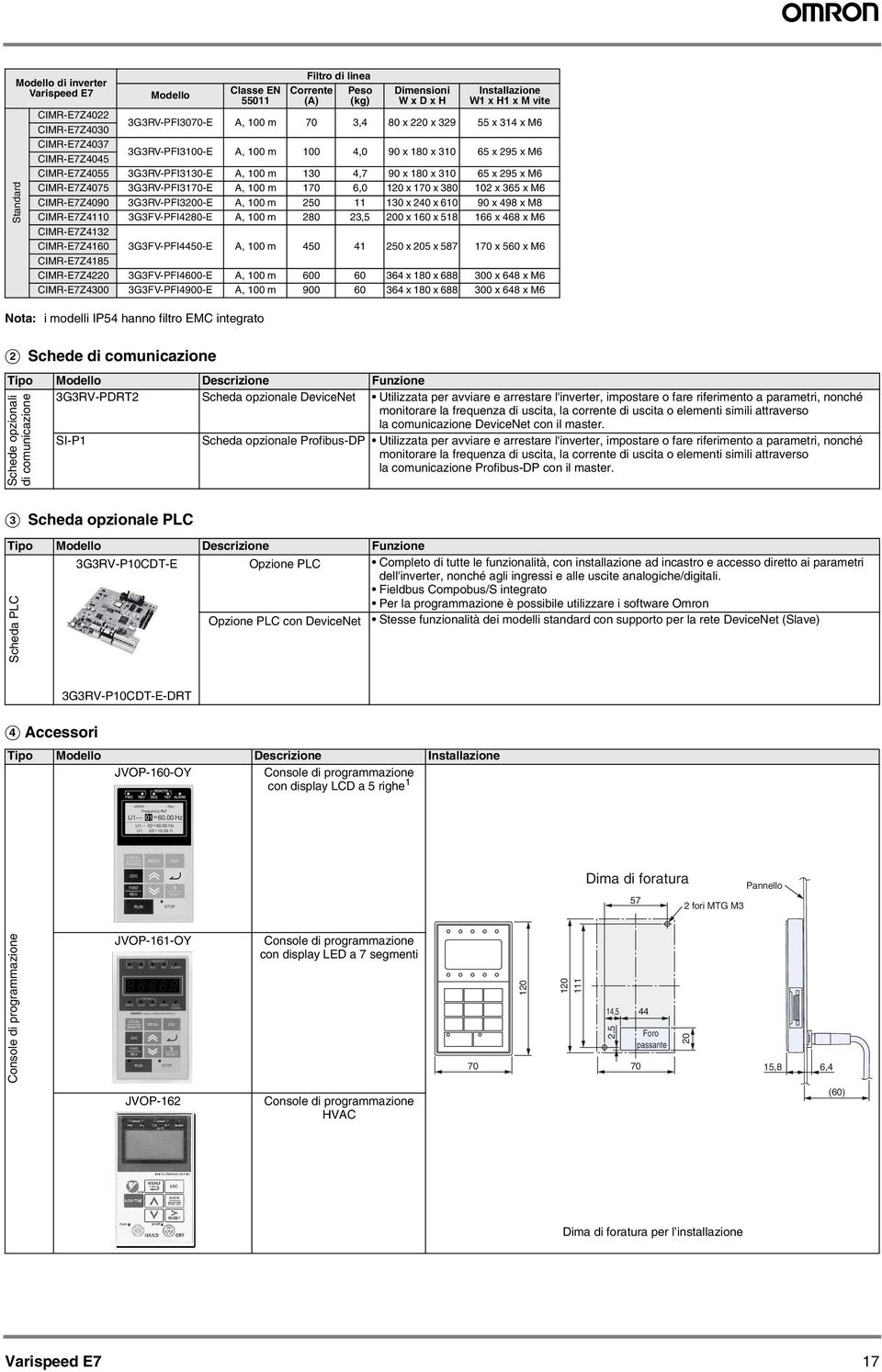 11 130 x 240 x 610 90 x 498 x M8 CIMR-E7Z4110 3G3FV-PFI4280-E 280 23,5 200 x 160 x 518 166 x 468 x M6 CIMR-E7Z4132 CIMR-E7Z4160 CIMR-E7Z4185 CIMR-E7Z4220 3G3FV-PFI4450-E 3G3FV-PFI4600-E 450 600 41 60