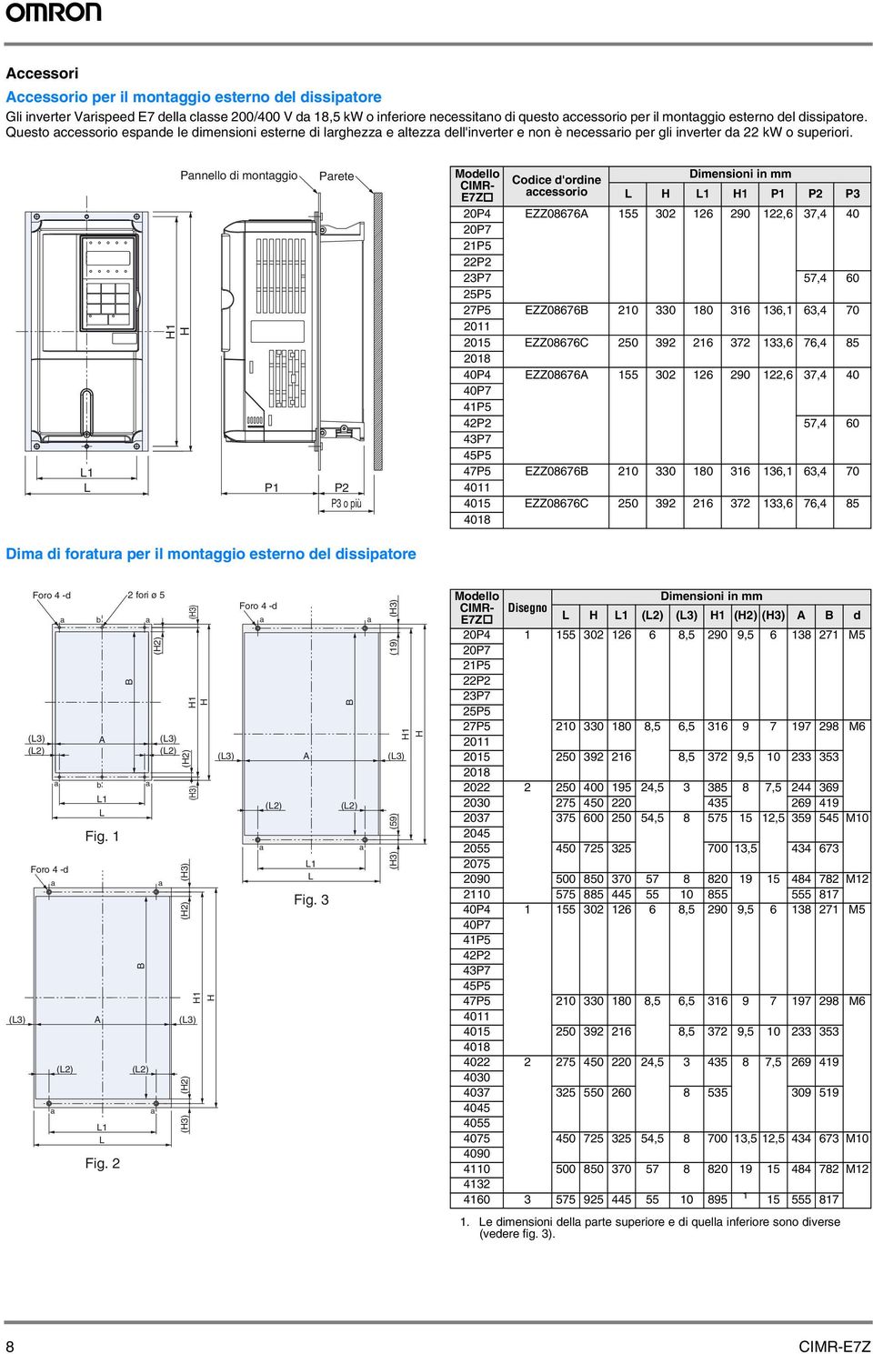 H1 H Pnnello di montggio Prete L1 L P1 P2 P3 o più CIMR- E7Z Codice d'ordine ccessorio Dimensioni in mm L H L1 H1 P1 P2 P3 20P4 EZZ08676A 155 302 126 290 122,6 37,4 40 20P7 21P5 22P2 23P7 57,4 60