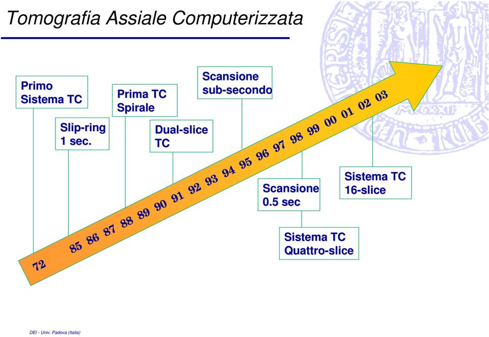 TC Sistema TC Scansione 16-slice 0.