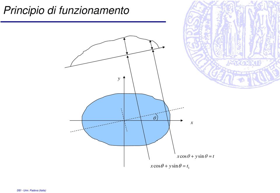 x x cosθ + y sinθ