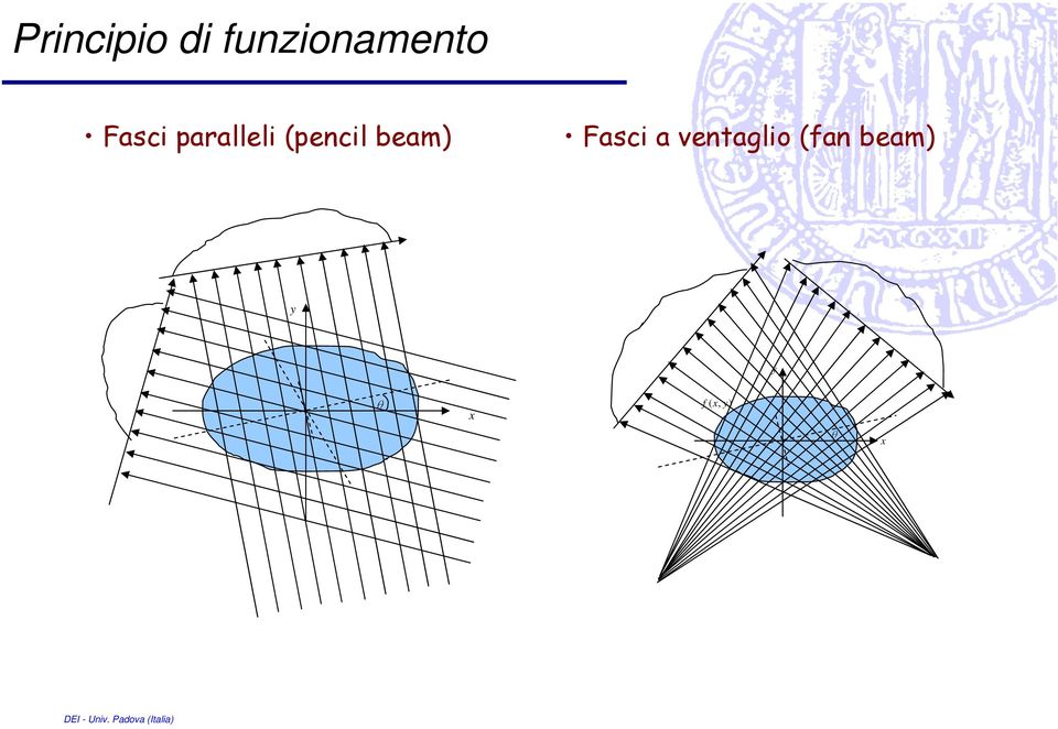 beam) Fasci a ventaglio