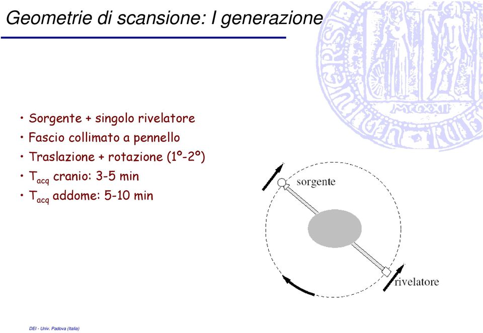 collimato a pennello Traslazione +