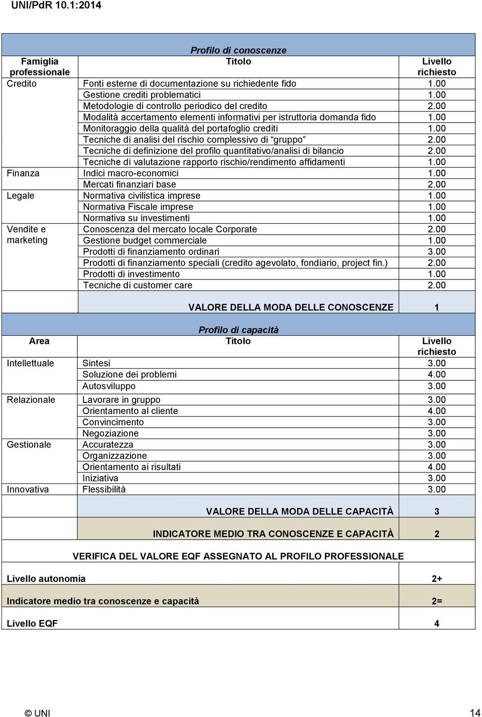 00 Tecniche di analisi del rischio complessivo di gruppo 2.00 Tecniche di definizione del profilo quantitativo/analisi di bilancio 2.