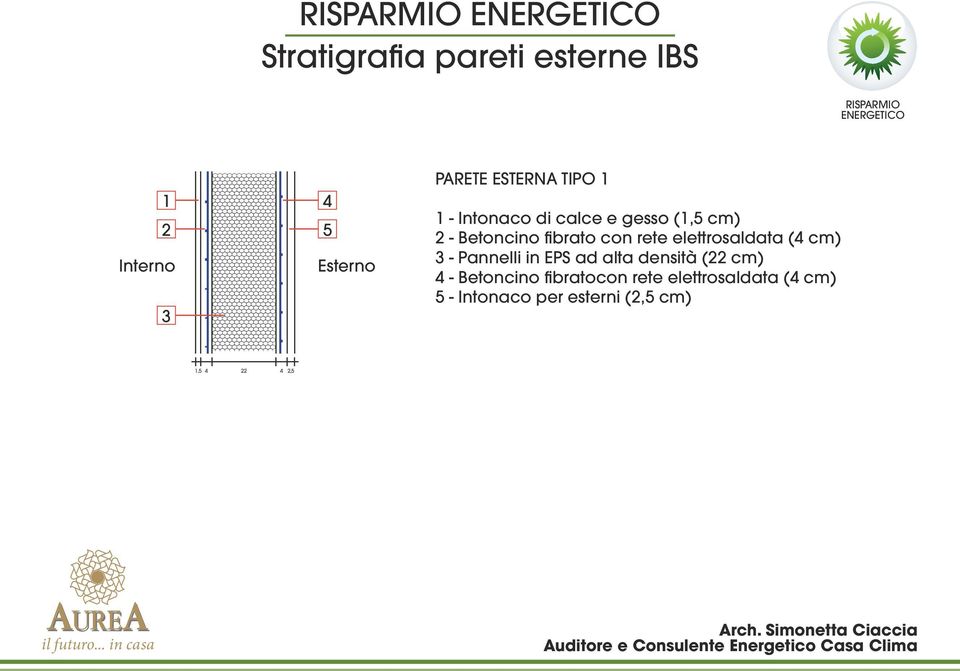 3 - Pannelli in EPS ad alta densità (22 cm) 4 - Betoncino fibratocon rete elettrosaldata (4 cm) 5 -