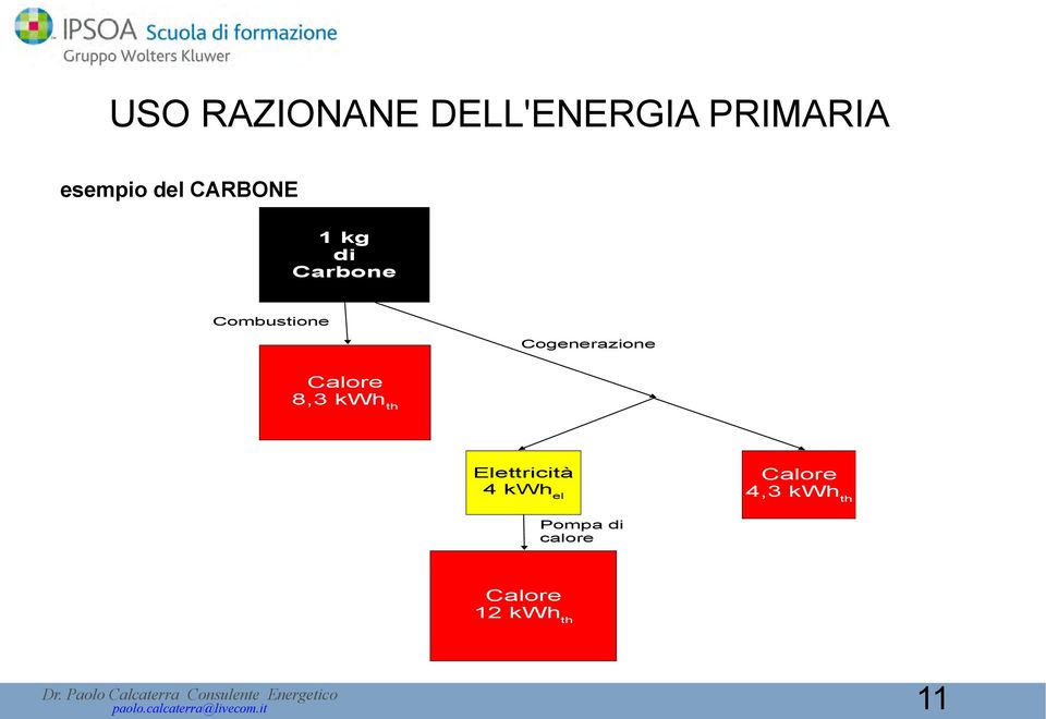 Romer, Mendrisio, 2000/2001 L'USO RAZIONALE DELL'ENERGIA PRIMARIA 1 kg di