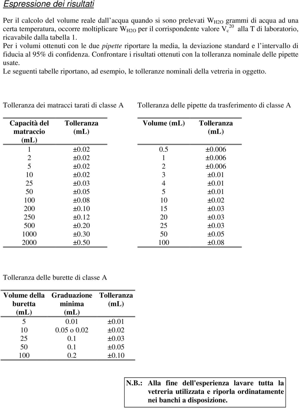 Confrontare i risultati ottenuti con la tolleranza nominale delle pipette usate. Le seguenti tabelle riportano, ad esempio, le tolleranze nominali della vetreria in oggetto.