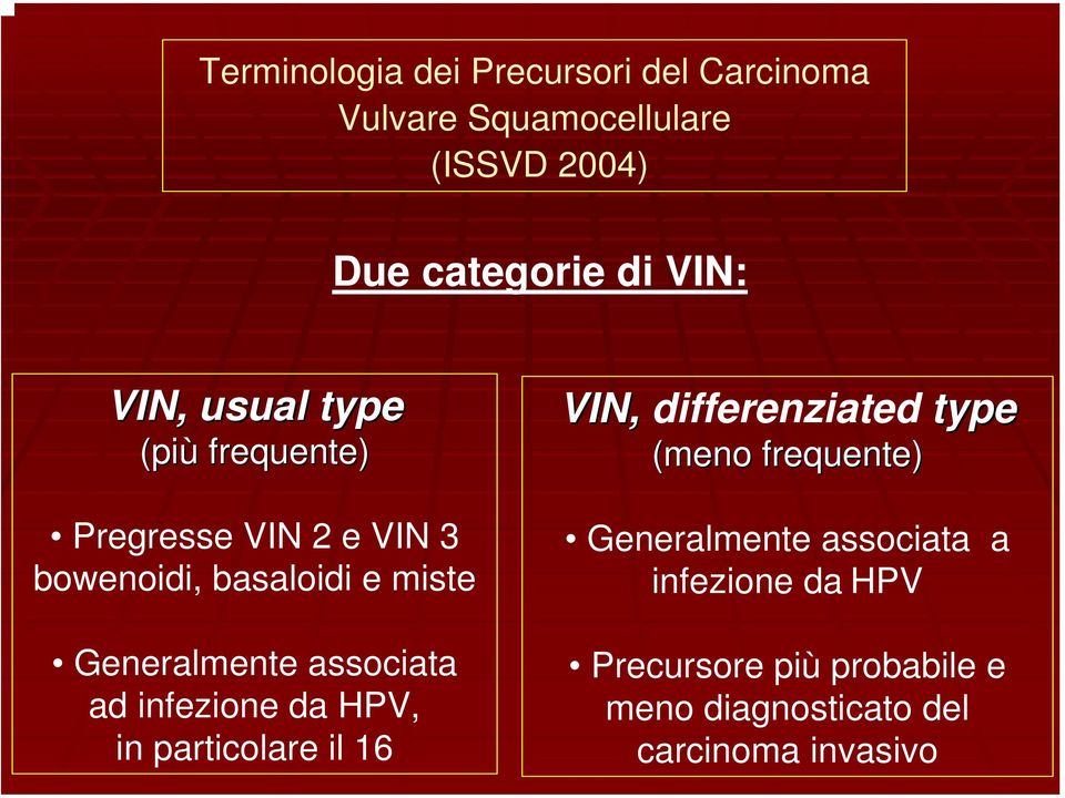associata ad infezione da HPV, in particolare il 16 VIN, differenziated type (meno frequente)