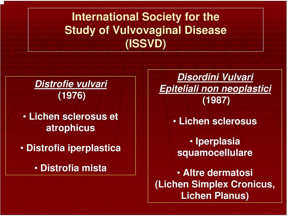mista Disordini Vulvari Epiteliali non neoplastici (1987) Lichen sclerosus
