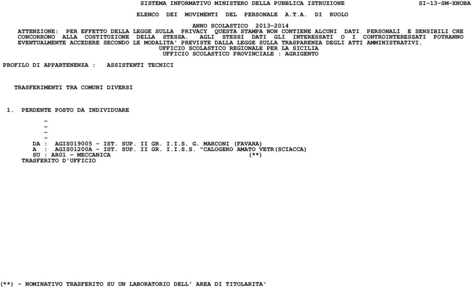 UFFICIO SCOLASTICO REGIONALE PER LA SICILIA UFFICIO SCOLASTICO PROVINCIALE : AGRIGENTO PROFILO DI APPARTENENZA : ASSISTENTI TECNICI 1. PERDENTE POSTO DA INDIVIDUARE DA : AGIS019005 IST. SUP. II GR