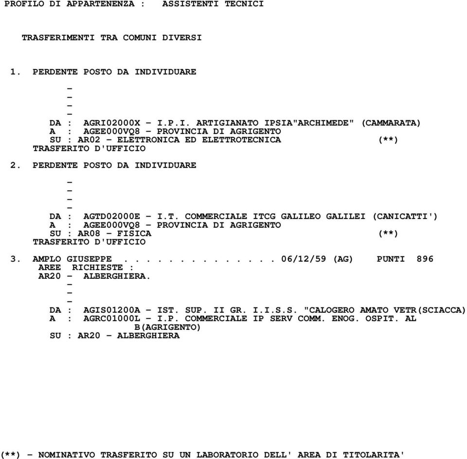 ............. 06/12/59 (AG) PUNTI 896 AR20 ALBERGHIERA. DA : AGIS01200A IST. SUP. II GR. I.I.S.S. "CALOGERO AMATO VETR(SCIACCA) A : AGRC01000L I.P. COMMERCIALE IP SERV COMM.