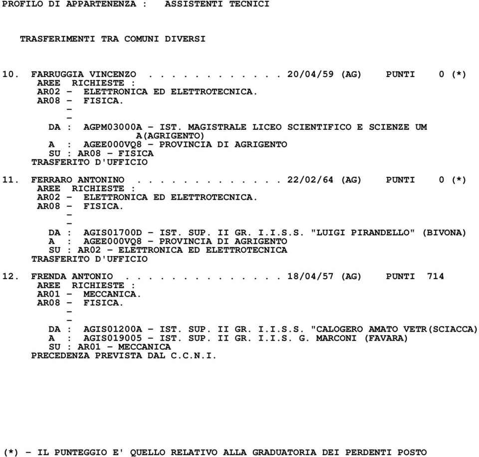 AR08 FISICA. DA : AGIS01700D IST. SUP. II GR. I.I.S.S. "LUIGI PIRANDELLO" (BIVONA) A : AGEE000VQ8 PROVINCIA DI AGRIGENTO SU : AR02 ELETTRONICA ED ELETTROTECNICA 12. FRENDA ANTONIO.