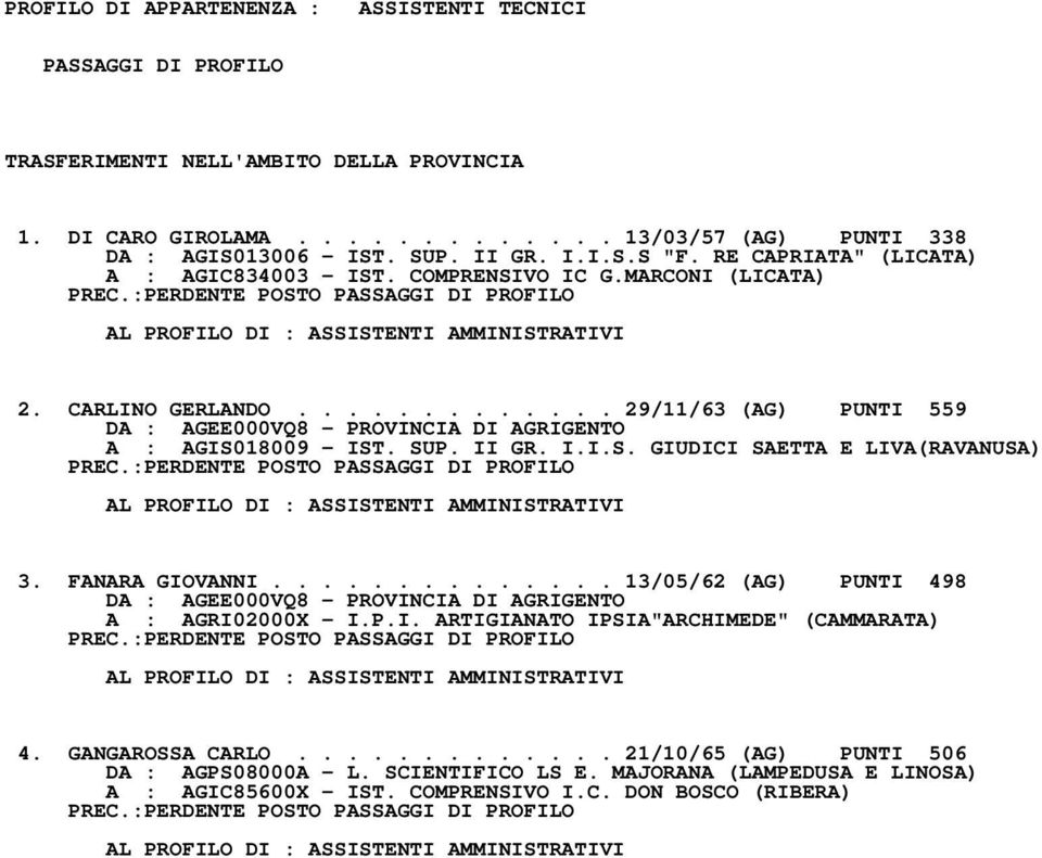 ............ 29/11/63 (AG) PUNTI 559 DA : AGEE000VQ8 PROVINCIA DI AGRIGENTO A : AGIS018009 IST. SUP. II GR. I.I.S. GIUDICI SAETTA E LIVA(RAVANUSA) PREC.