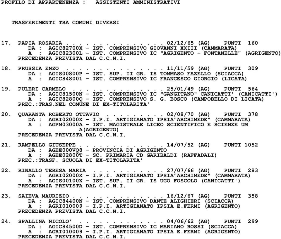 COMPRENSIVO IC FRANCESCO GIORGIO (LICATA) 19. PULERI CARMELO.............. 25/01/49 (AG) PUNTI 564 DA : AGIC81500N IST. COMPRENSIVO IC "GANGITANO" CANICATTI' (CANICATTI') A : AGIC82800Q IST.