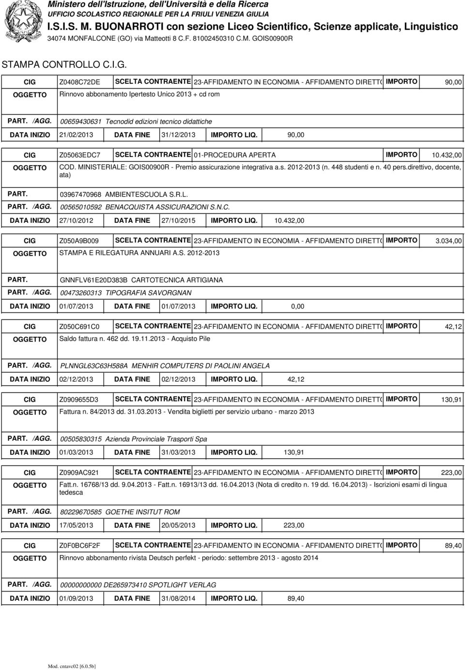 448 studenti e n. 40 pers.direttivo, docente, ata) 03967470968 AMBIENTESCUOLA S.R.L. 00565010592 BENACQUISTA ASSICURAZIONI S.N.C. DATA INIZIO 27/10/2012 DATA FINE 27/10/2015 IMPORTO LIQ. 10.