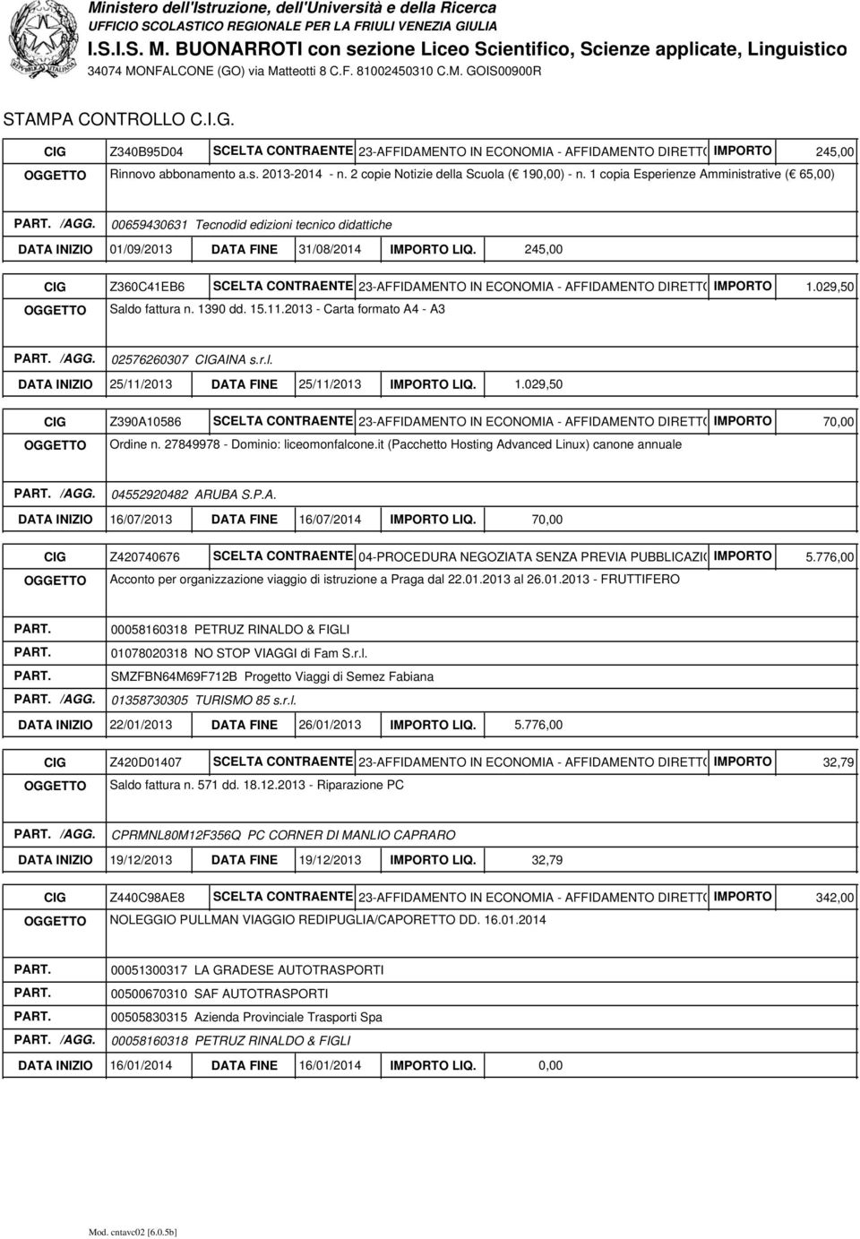 245,00 CIG Z360C41EB6 SCELTA CONTRAENTE 23-AFFIDAMENTO IN ECONOMIA - AFFIDAMENTO DIRETTOIMPORTO Saldo fattura n. 1390 dd. 15.11.2013 - Carta formato A4 - A3 1.029,50 02576260307 CIGAINA s.r.l. DATA INIZIO 25/11/2013 DATA FINE 25/11/2013 IMPORTO LIQ.