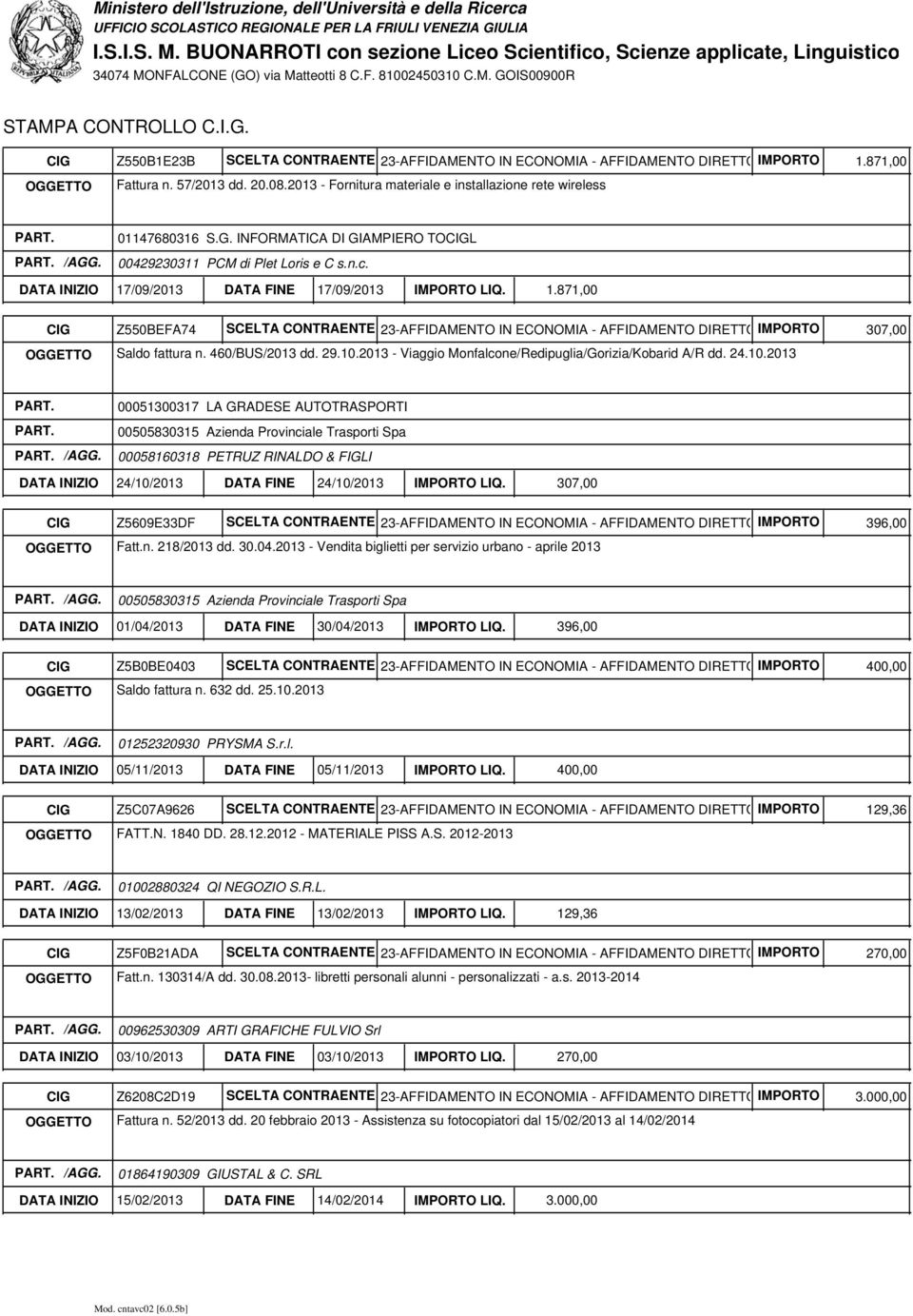 2013 - Viaggio Monfalcone/Redipuglia/Gorizia/Kobarid A/R dd. 24.10.2013 307,00 00051300317 LA GRADESE AUTOTRASPORTI DATA INIZIO 24/10/2013 DATA FINE 24/10/2013 IMPORTO LIQ.