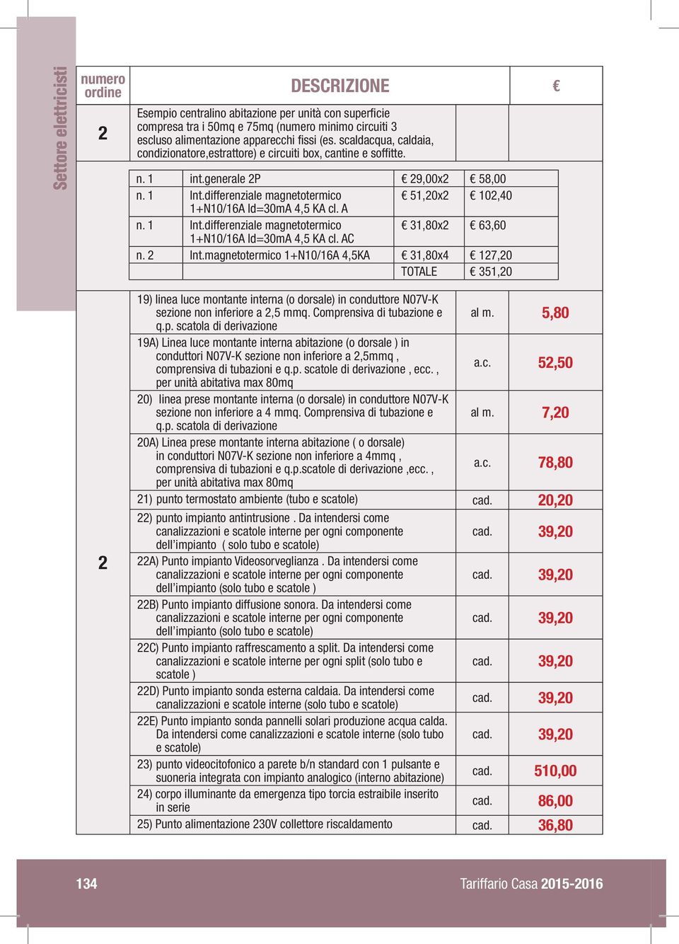 A n. 1 Int.differenziale magnetotermico 31,80x2 63,60 1+N10/16A Id=30mA 4,5 KA cl. AC n. 2 Int.