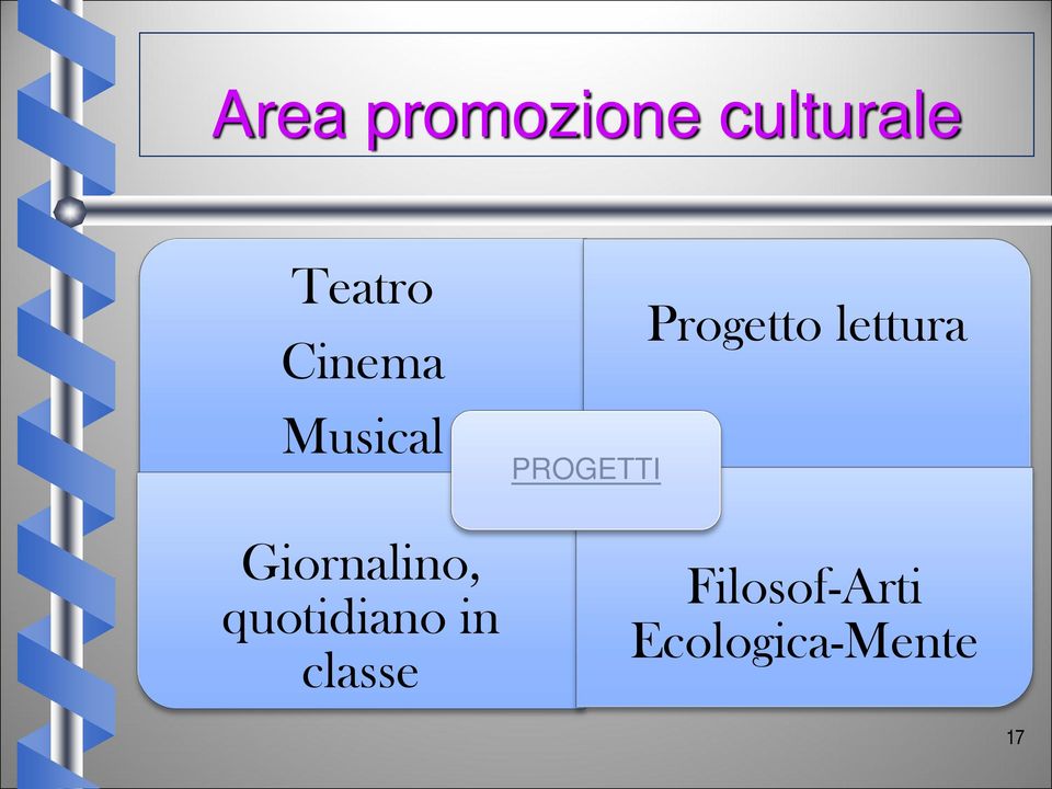 quotidiano in classe PROGETTI