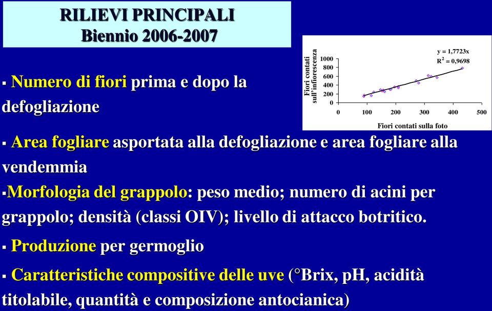 (clssi OIV); livello di ttcco otritico.