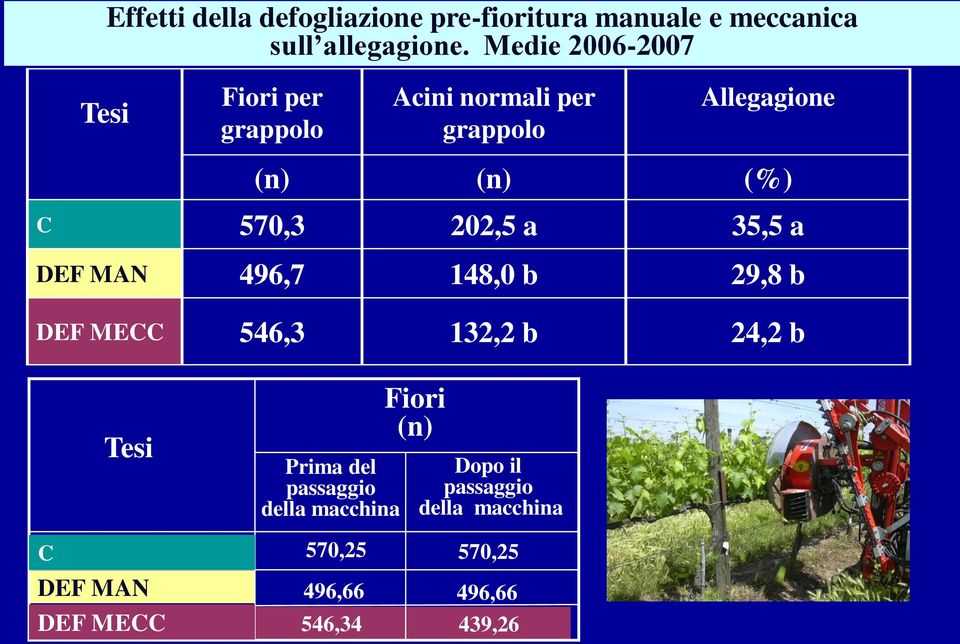 570,3 202,5 35,5 DEF MAN 496,7 148,0 29,8 DEF MECC 546,3 132,2 24,2 Tesi Prim del pssggio