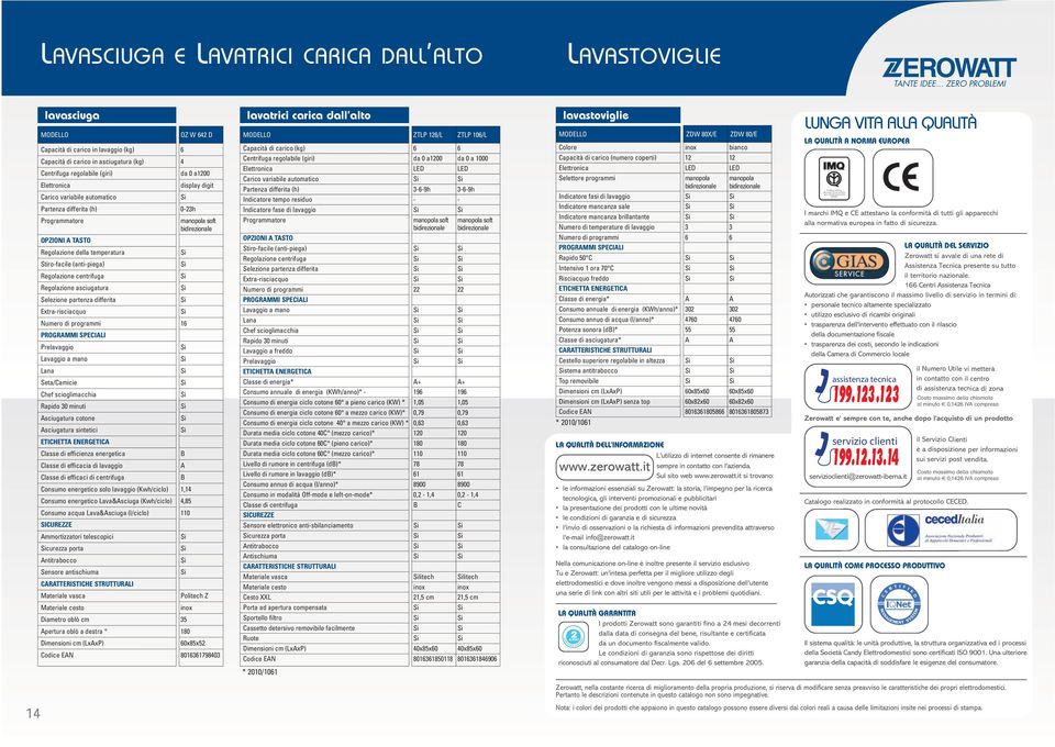 Numero di programmi PROGRMMI SPEILI Prelavaggio Lavaggio a mano Lana Seta/amicie hef scioglimacchia Rapido minuti sciugatura cotone sciugatura sintetici ETIHETT ENERGETI lasse di efficienza