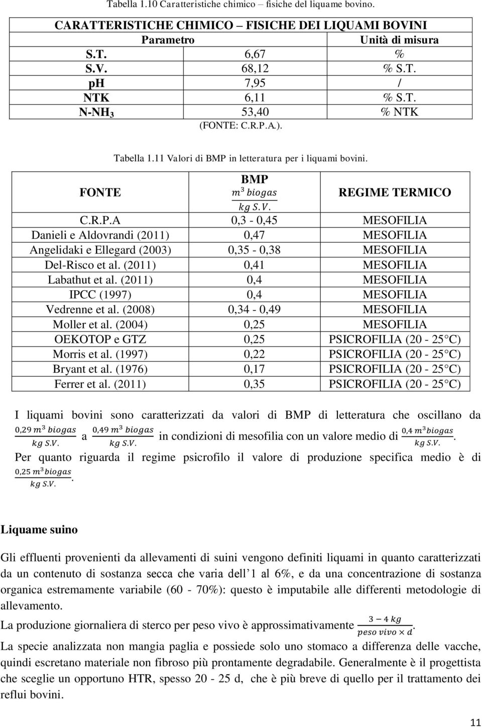 (2011) 0,41 MESOFILIA Labathut et al. (2011) 0,4 MESOFILIA IPCC (1997) 0,4 MESOFILIA Vedrenne et al. (2008) 0,34-0,49 MESOFILIA Moller et al.